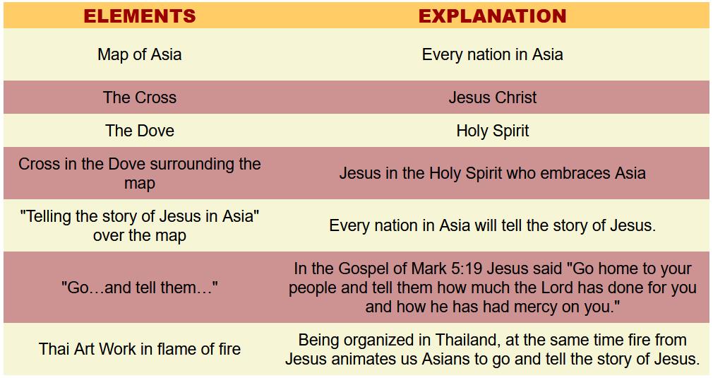 AMC 2006 Logo Explanation