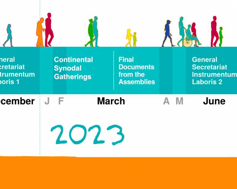Synodal Timeline